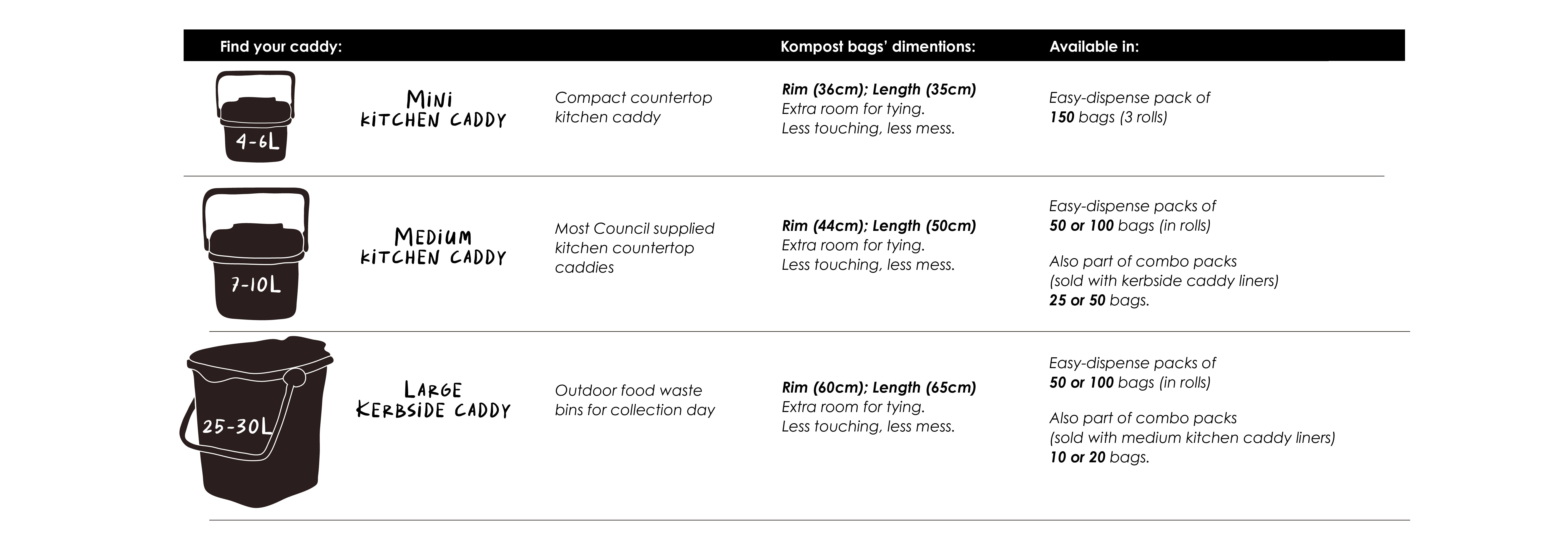 Kompost compostable food waste caddy liners product table containing dimention, availability and explanation of the product